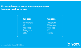 Жители Приморья подключают безлимитный интернет для общения в WhatsApp